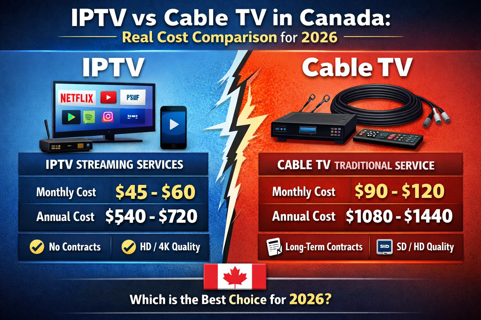 IPTV vs cable Canada