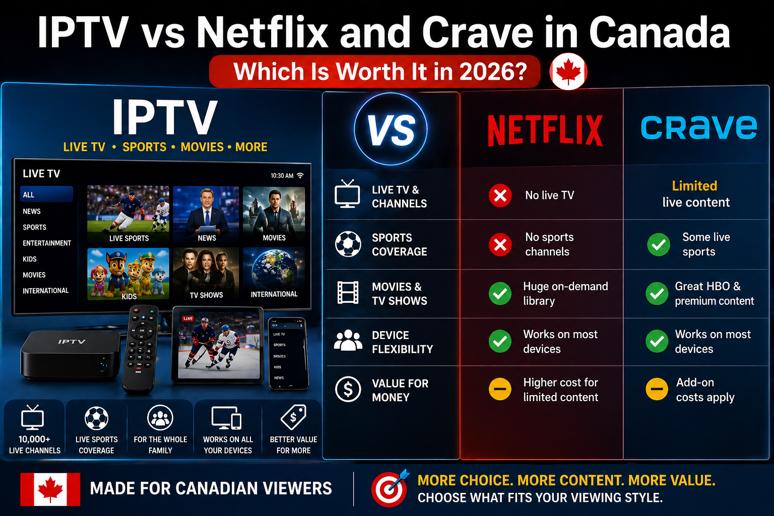 IPTV vs Netflix Canada