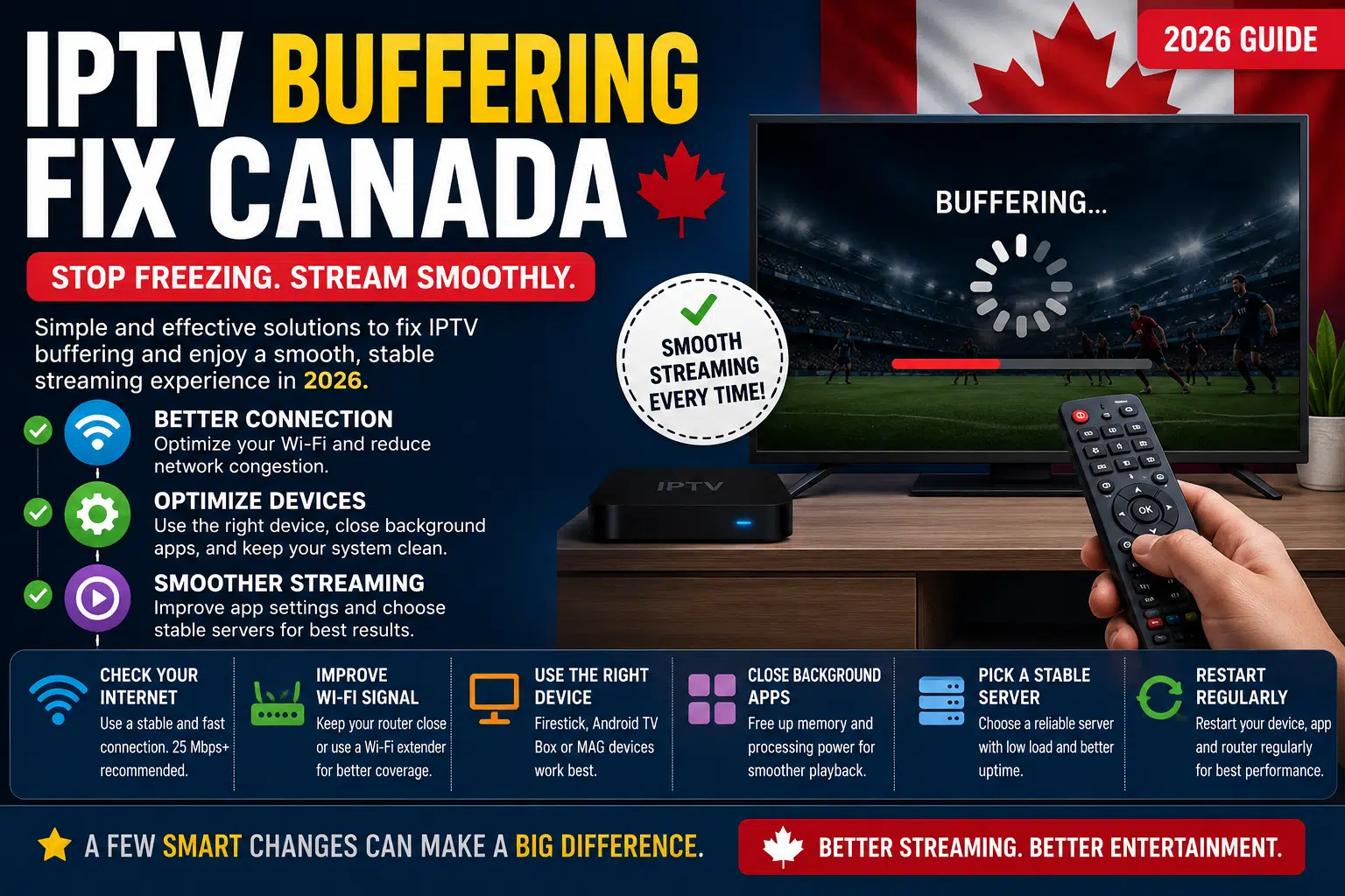 IPTV buffering fix Canada