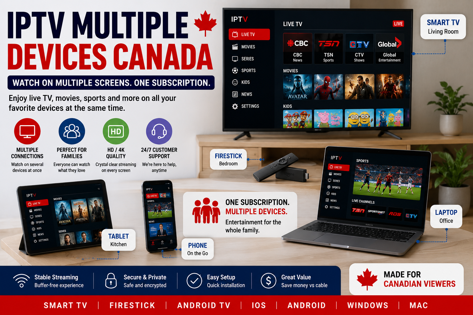 IPTV multiple devices Canada