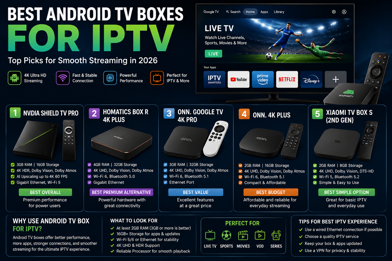 Android TV boxes IPTV