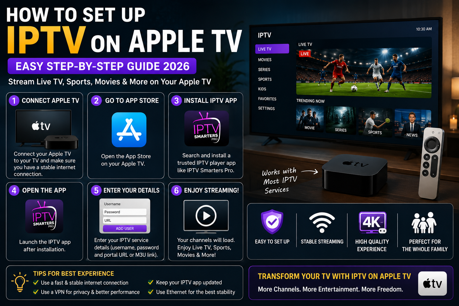 IPTV on Apple TV